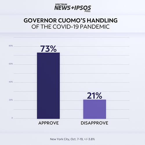 October 21 coronavirus news