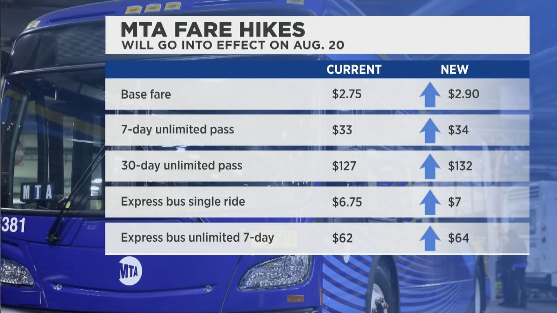 Fair Fares NYC