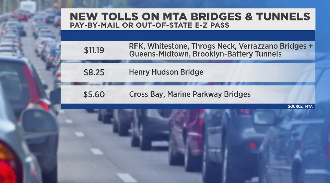 A graphic shows the next prices for MTA tolls.